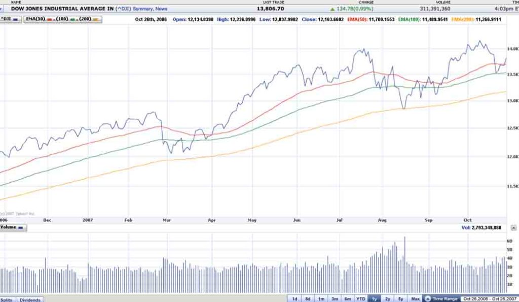 Investing: The Quick Fix… and the Not So Quick