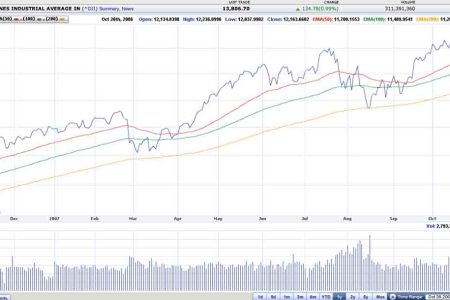 Investing: The Quick Fix…  and the Not So Quick