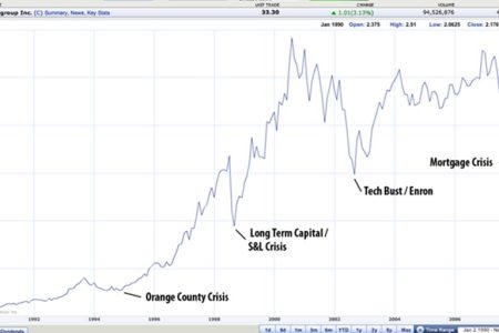 Investing: Windows of Opportunity