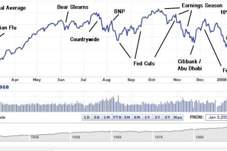 Investing: Lessons for the Ages