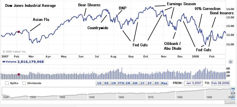 Investing: Lessons for the Ages