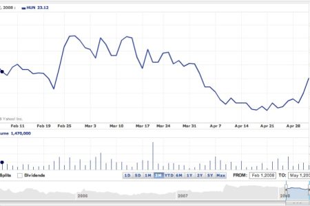 Investing: Managing Your Trade with Stop