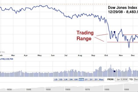 Investing – Meander We Will
