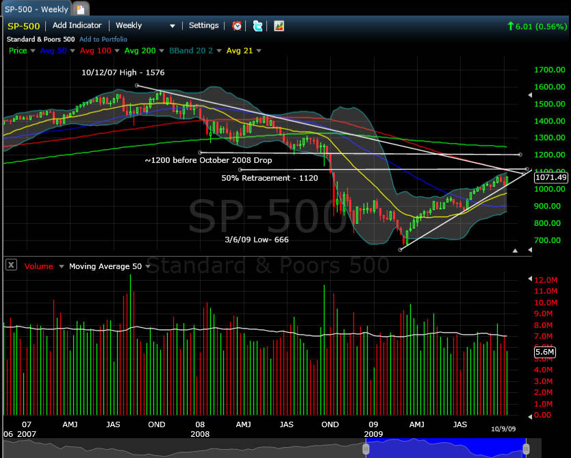 Investing – The Forces at Work